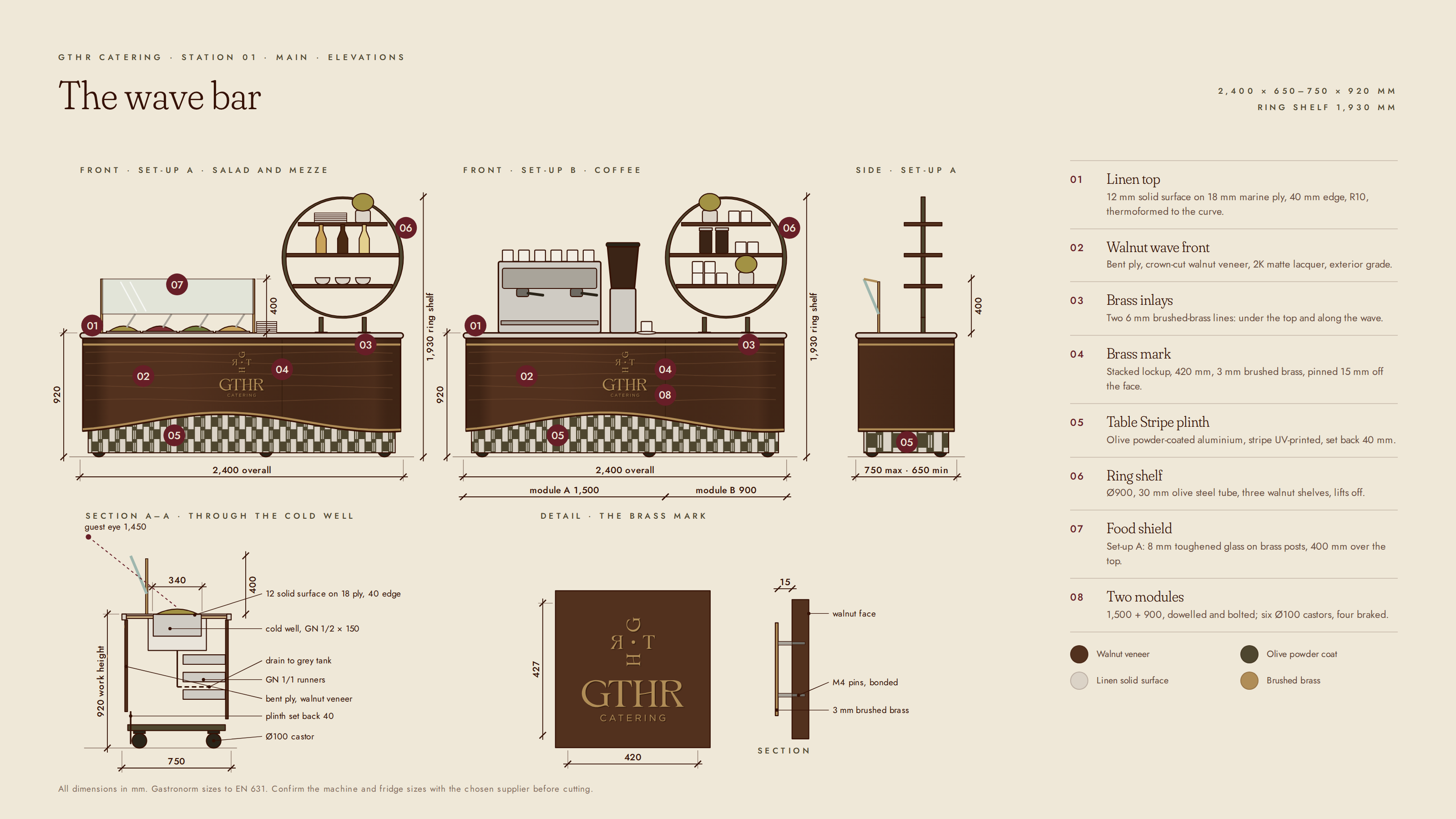 Technical elevations of the wave bar in both set-ups